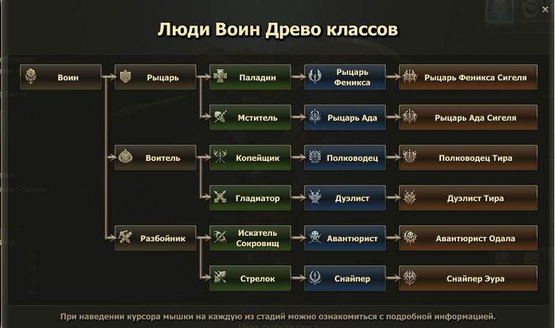 Lineage 2 дерево классов Lineage 2 дерево классов